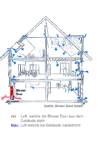 Blower Door Erfurt Übersicht